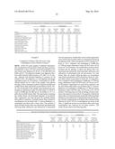 METHOD FOR DETERMINATION OF DIETARY FIBER CONTENT BY CENTRIFUGATION diagram and image