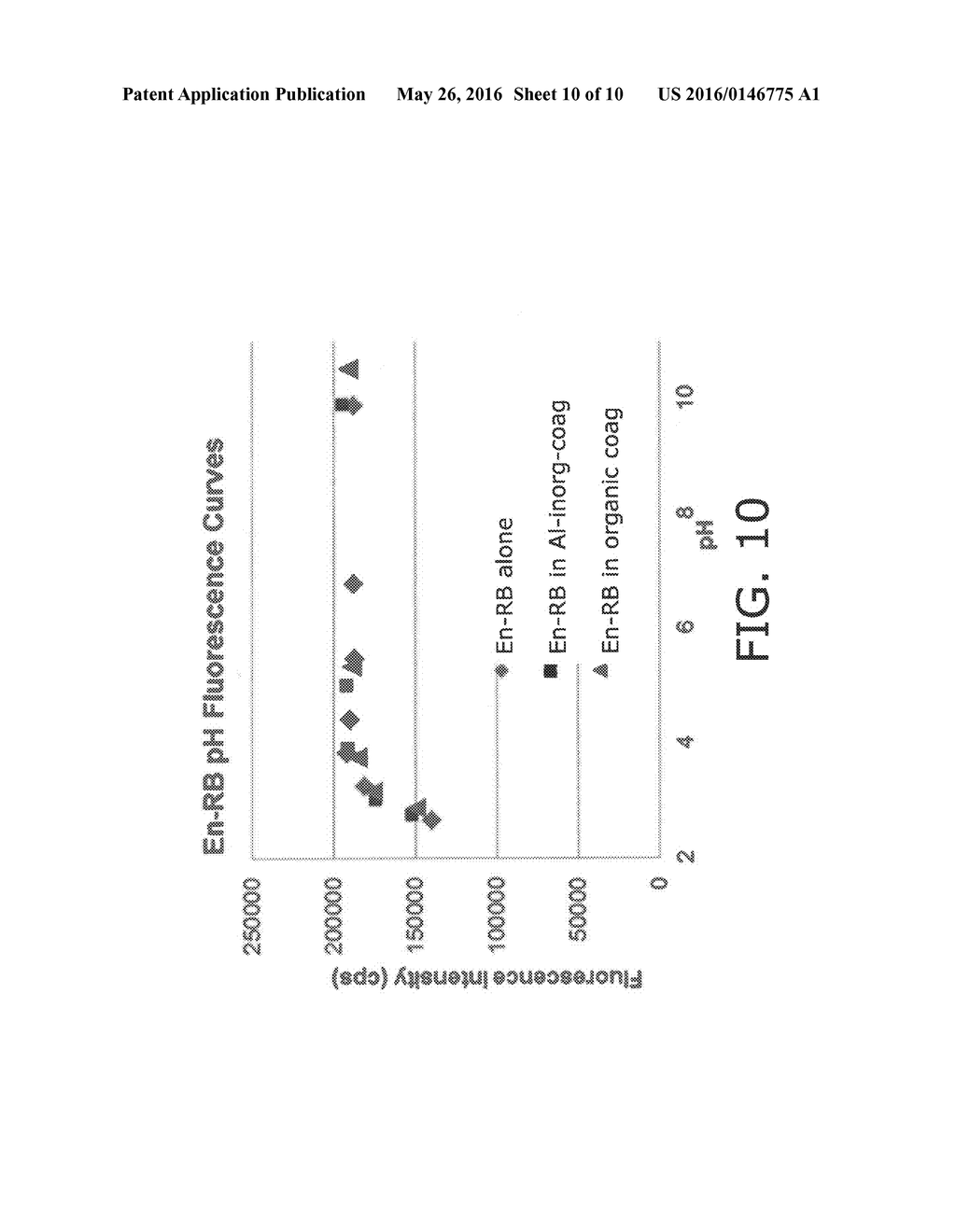 Method of Tracing Chemical Quantities Using Encapsulated Fluorescent Dyes - diagram, schematic, and image 11