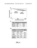 COMPOSITIONS AND METHODS FOR PROGNOSIS AND TREATMENT OF CANCER diagram and image