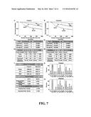 COMPOSITIONS AND METHODS FOR PROGNOSIS AND TREATMENT OF CANCER diagram and image