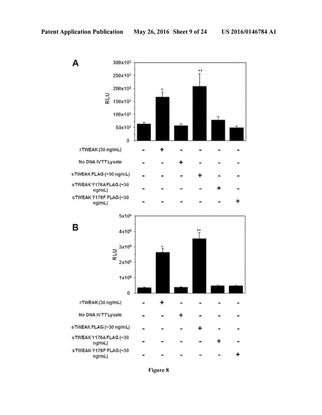 COMPOSITIONS AND METHODS OF SCREENING FOR COMPOUNDS THAT MODULATE ACTIVITY     AT A TWEAK BINDING SITE ON A CRD OF FN14 - diagram, schematic, and image 10