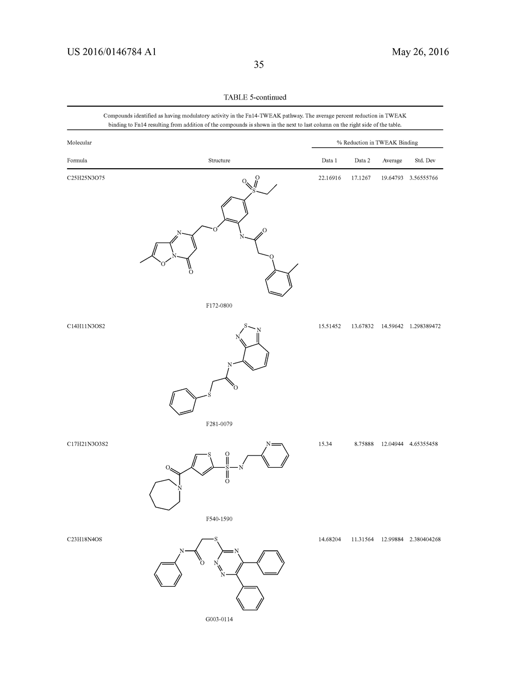 COMPOSITIONS AND METHODS OF SCREENING FOR COMPOUNDS THAT MODULATE ACTIVITY     AT A TWEAK BINDING SITE ON A CRD OF FN14 - diagram, schematic, and image 60