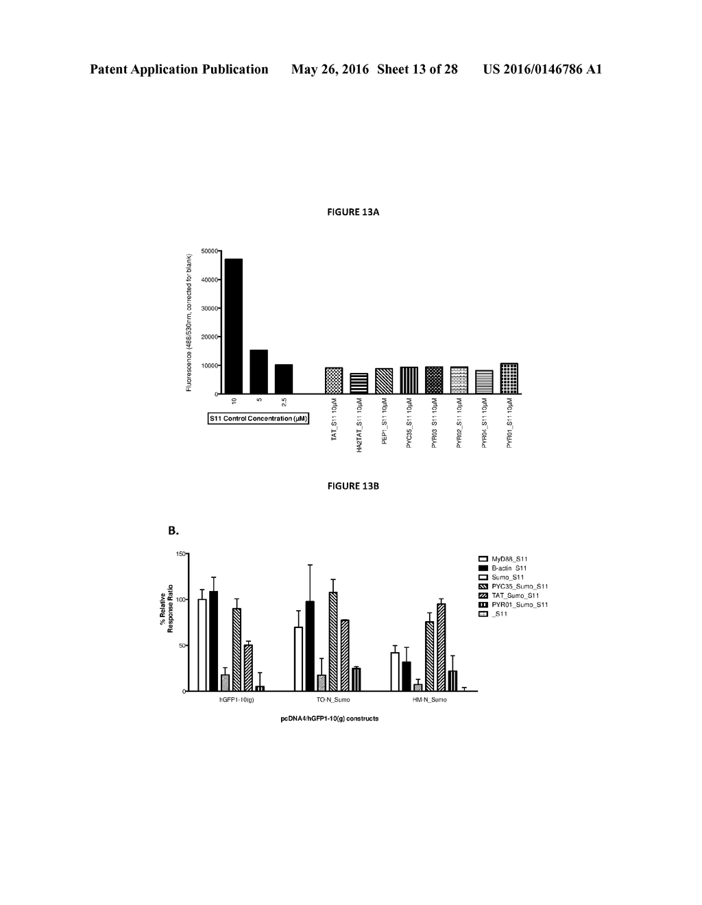 Method of monitoring cellular trafficking of peptides - diagram, schematic, and image 14