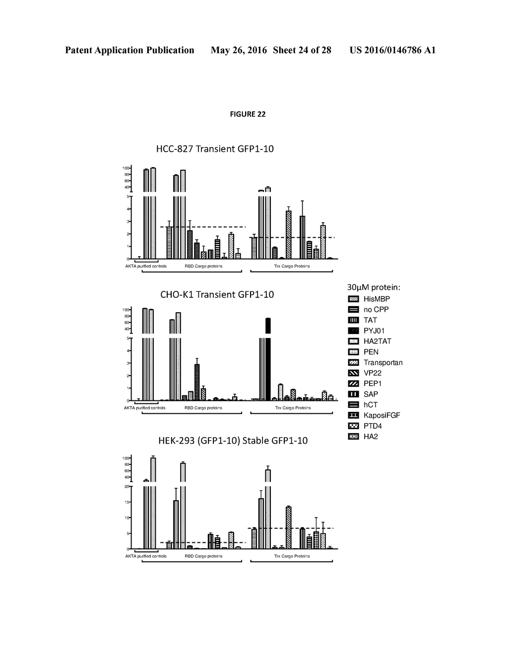 Method of monitoring cellular trafficking of peptides - diagram, schematic, and image 25