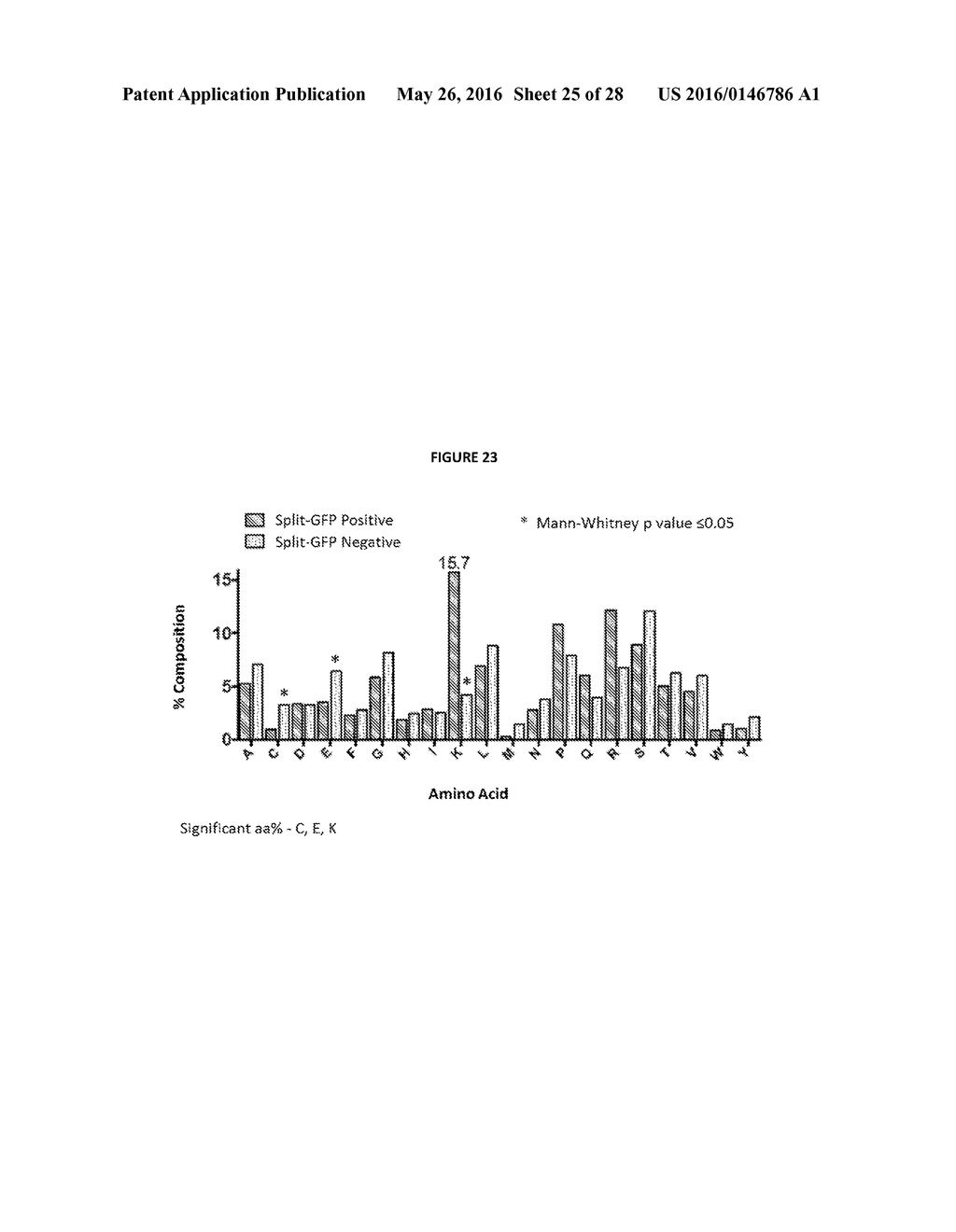 Method of monitoring cellular trafficking of peptides - diagram, schematic, and image 26