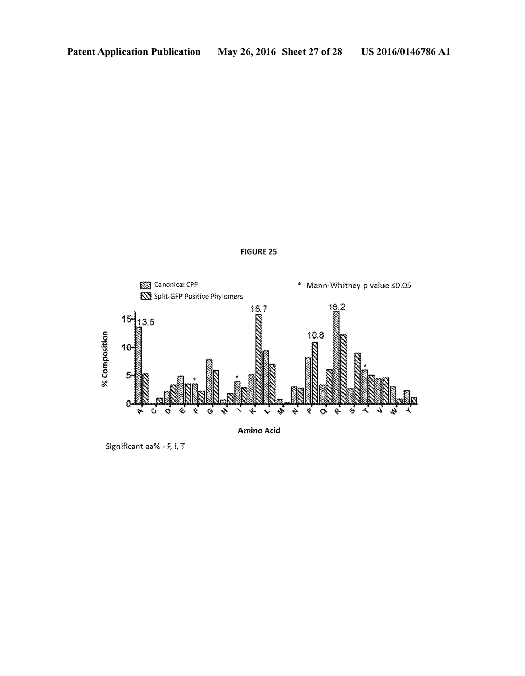 Method of monitoring cellular trafficking of peptides - diagram, schematic, and image 28