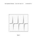 Measuring Antiplatelet Activity diagram and image