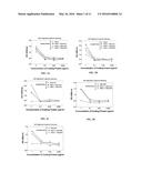 RECEPTORS FOR B7-H4 diagram and image