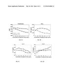 RECEPTORS FOR B7-H4 diagram and image