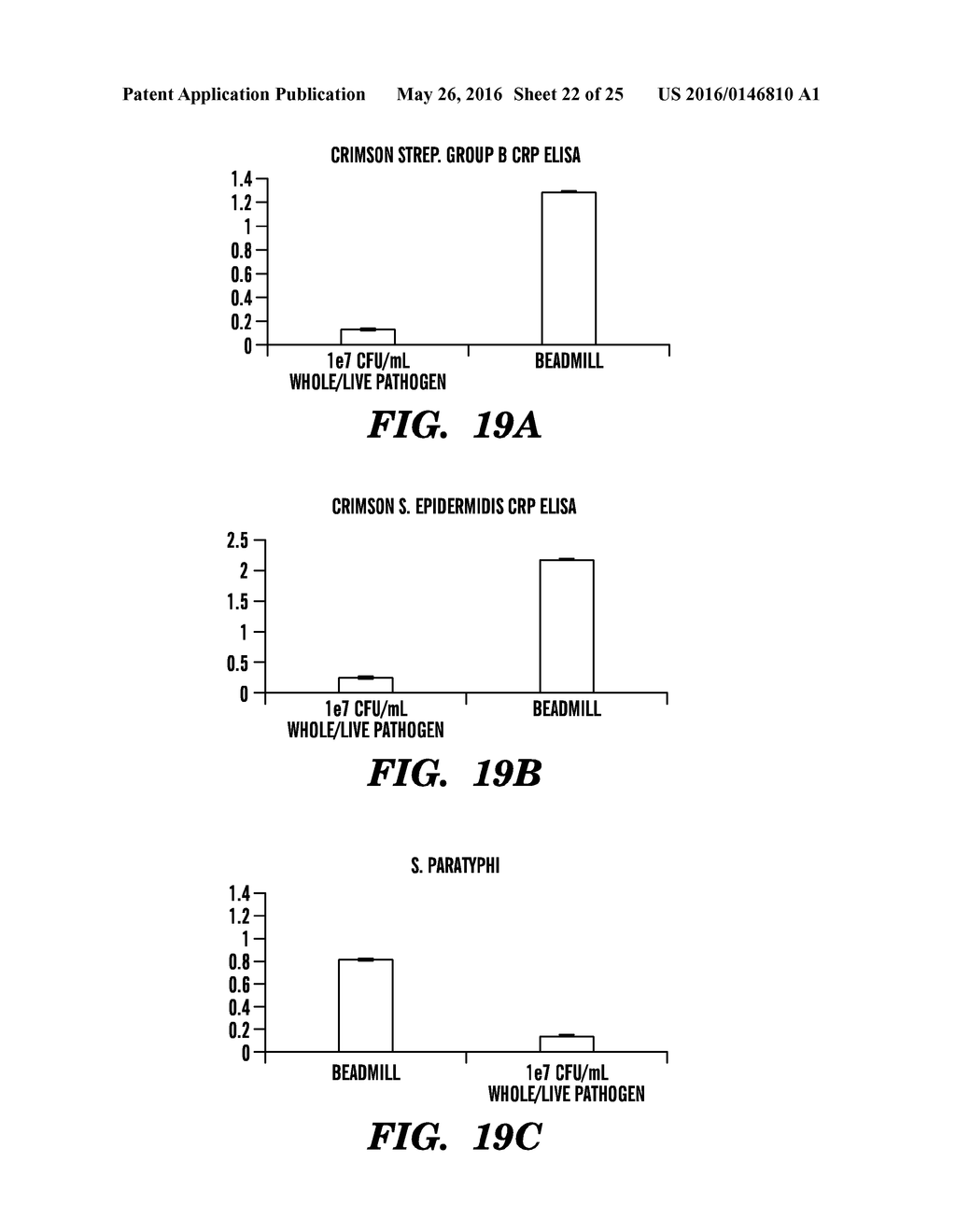 ASSAYS FOR ANTIMICROBIAL ACTIVITY AND APPLICATIONS THEREOF - diagram, schematic, and image 23