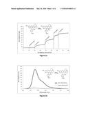 Fluorogenic/Fluorescent Probes Derivative from Sulfoxanthene, and Use     Thereof diagram and image