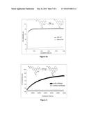 Fluorogenic/Fluorescent Probes Derivative from Sulfoxanthene, and Use     Thereof diagram and image