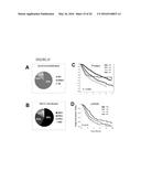 CLASSIFICATION SYSTEM, METHODS AND KIT FOR CLASSIFYING, PREDICTING AND     TREATING BREAST CANCER diagram and image