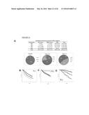 CLASSIFICATION SYSTEM, METHODS AND KIT FOR CLASSIFYING, PREDICTING AND     TREATING BREAST CANCER diagram and image