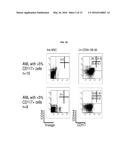 Detection of Acute Myeloid Leukaemia (AML) Leukaemic Stem Cells (LSC) diagram and image