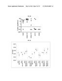 Detection of Acute Myeloid Leukaemia (AML) Leukaemic Stem Cells (LSC) diagram and image