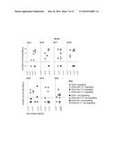 Detection of Acute Myeloid Leukaemia (AML) Leukaemic Stem Cells (LSC) diagram and image