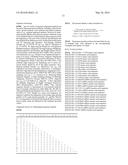 Detection of Acute Myeloid Leukaemia (AML) Leukaemic Stem Cells (LSC) diagram and image