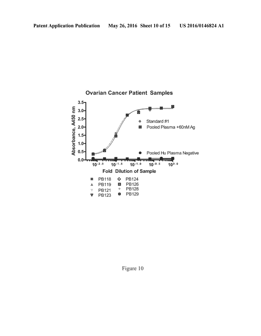 Diagnostic Assays and Kits for Detection of Folate Receptor 1 - diagram, schematic, and image 11