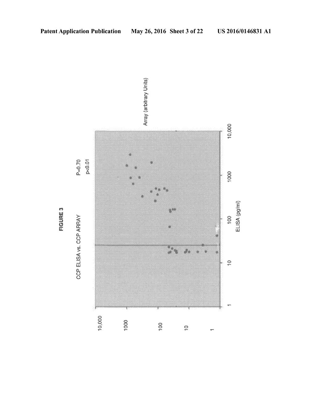 Antibody and Cytokine Biomarker Profiling for Determination of Patient     Responsiveness - diagram, schematic, and image 04