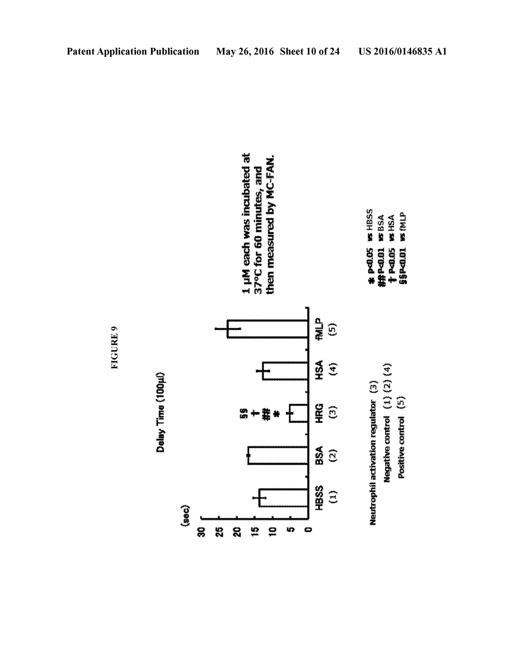 THERAPEUTIC AGENT, METHOD OF TREATMENT AND METHOD FOR PREDICTING THE     SEVERITY OF SYSTEMIC INFLAMMATORY RESPONSE SYNDROME (SIRS), DISEASES     CAUSED OR ACCOMPANIED BY NEUTROPHIL ACTIVATION - diagram, schematic, and image 11