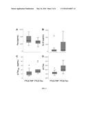 DIAGNOSTIC TESTING IN DEMENTIA AND METHODS RELATED THERETO diagram and image