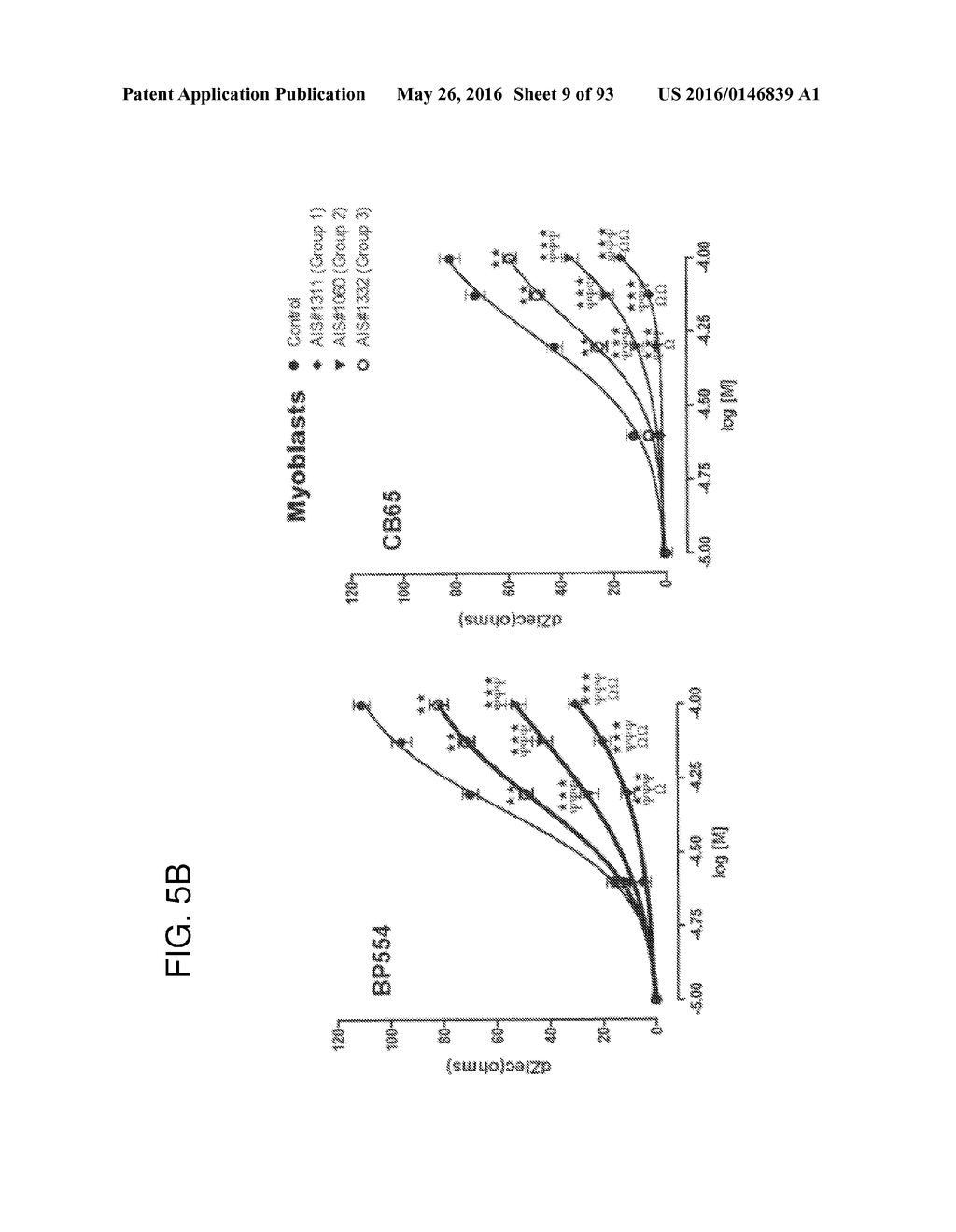 METHODS FOR THE CLASSIFICATION AND DIAGNOSIS OF SCOLIOSIS THROUGH THE USE     OF GI PROTEIN RECEPTOR - diagram, schematic, and image 10