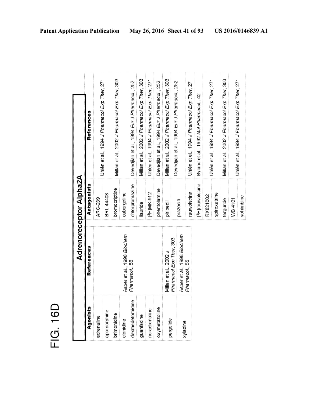 METHODS FOR THE CLASSIFICATION AND DIAGNOSIS OF SCOLIOSIS THROUGH THE USE     OF GI PROTEIN RECEPTOR - diagram, schematic, and image 42