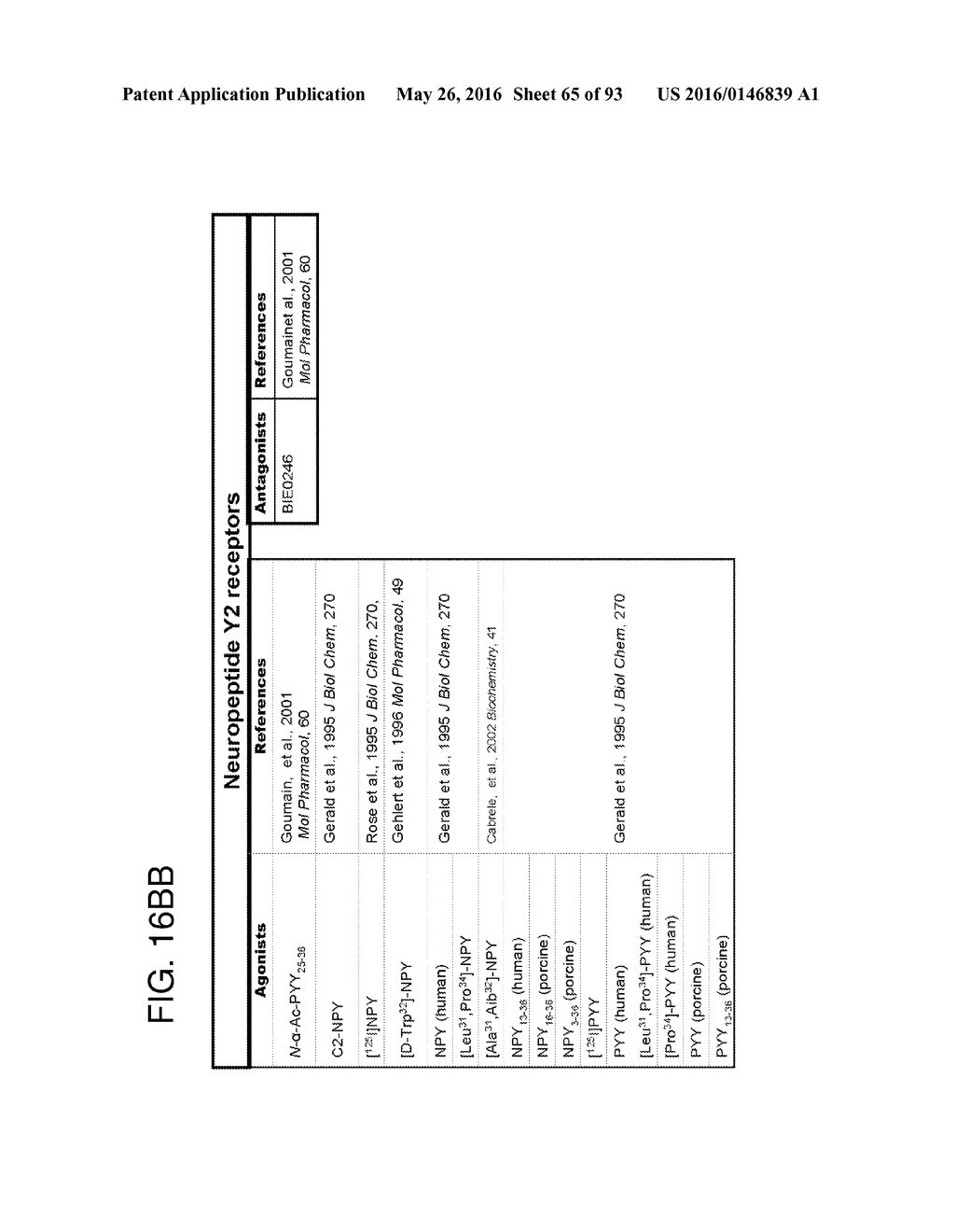 METHODS FOR THE CLASSIFICATION AND DIAGNOSIS OF SCOLIOSIS THROUGH THE USE     OF GI PROTEIN RECEPTOR - diagram, schematic, and image 66