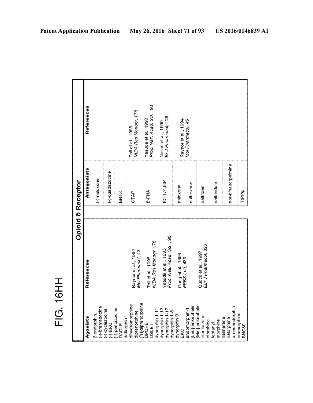 METHODS FOR THE CLASSIFICATION AND DIAGNOSIS OF SCOLIOSIS THROUGH THE USE     OF GI PROTEIN RECEPTOR - diagram, schematic, and image 72