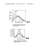 DEVELOPMENT AND USE OF CYSTEINE-LABELED FLUORESCENT PROBES OF UNBOUND     ANALYTES diagram and image