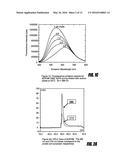 DEVELOPMENT AND USE OF CYSTEINE-LABELED FLUORESCENT PROBES OF UNBOUND     ANALYTES diagram and image