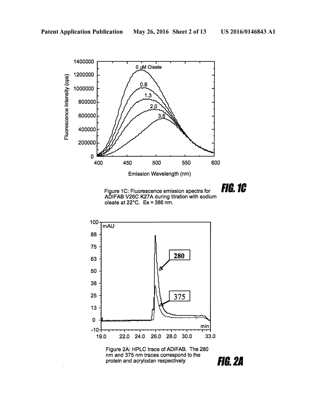 DEVELOPMENT AND USE OF CYSTEINE-LABELED FLUORESCENT PROBES OF UNBOUND     ANALYTES - diagram, schematic, and image 03