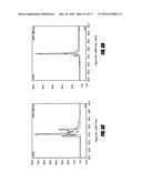 DEVELOPMENT AND USE OF CYSTEINE-LABELED FLUORESCENT PROBES OF UNBOUND     ANALYTES diagram and image