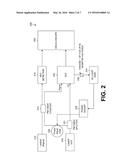 APPARATUS ENABLING USE OF A REFERENCE DIODE TO COMPARE AGAINST A DEVICE     UNDER TEST IN RELATIVE AMPLITUDE AND PHASE MEASUREMENTS diagram and image