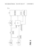 APPARATUS ENABLING USE OF A REFERENCE DIODE TO COMPARE AGAINST A DEVICE     UNDER TEST IN RELATIVE AMPLITUDE AND PHASE MEASUREMENTS diagram and image