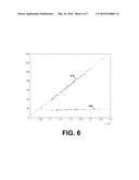 APPARATUS ENABLING USE OF A REFERENCE DIODE TO COMPARE AGAINST A DEVICE     UNDER TEST IN RELATIVE AMPLITUDE AND PHASE MEASUREMENTS diagram and image