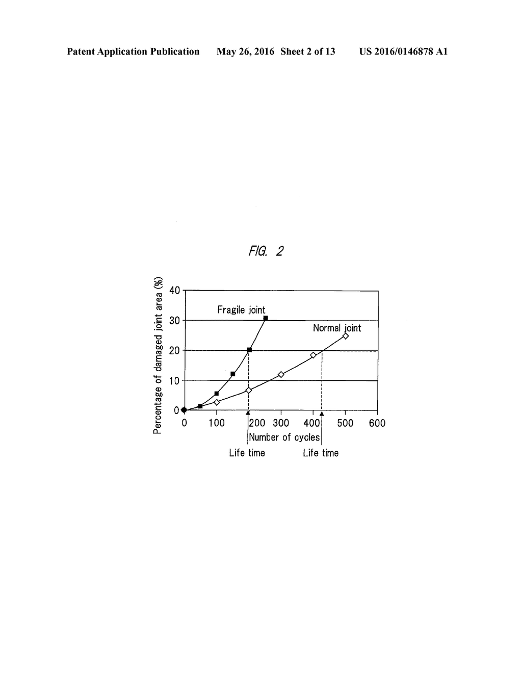 Electronic Assembly for Prognostics of Solder Joint - diagram, schematic, and image 03