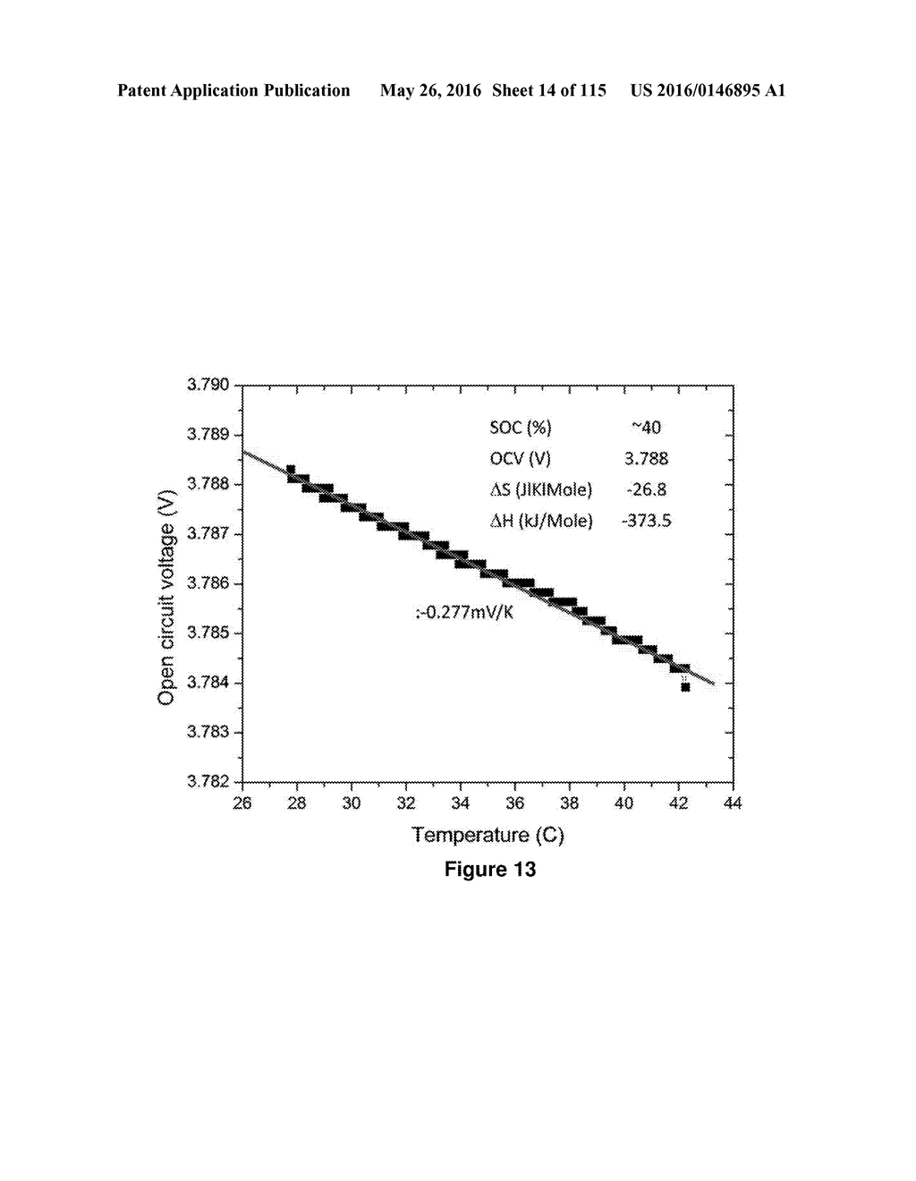 Accurate Assessment of the State of Charge of Electrochemical Cells - diagram, schematic, and image 15