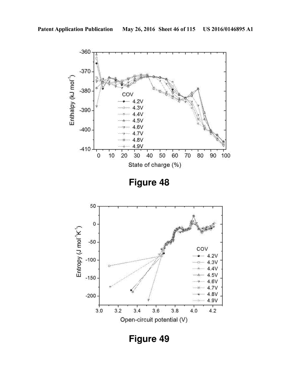 Accurate Assessment of the State of Charge of Electrochemical Cells - diagram, schematic, and image 47