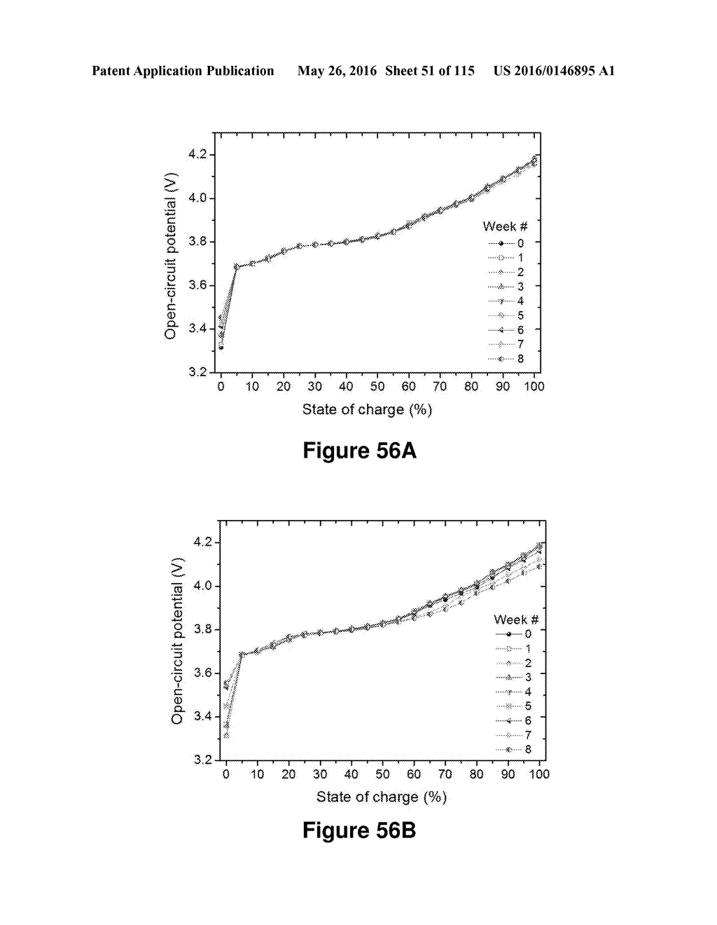 Accurate Assessment of the State of Charge of Electrochemical Cells - diagram, schematic, and image 52