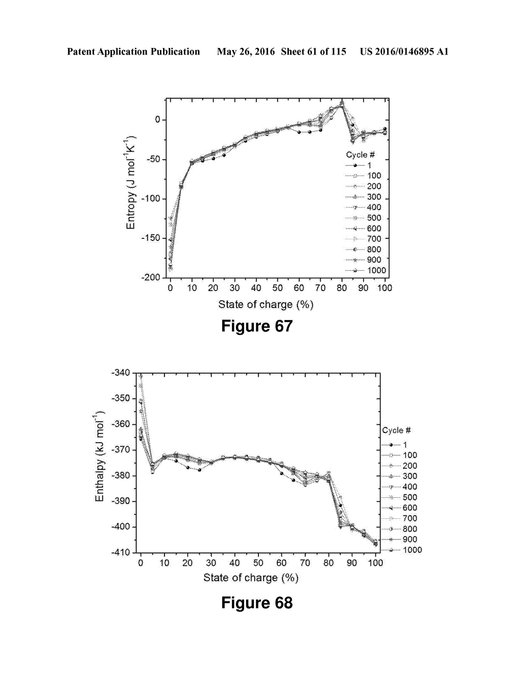 Accurate Assessment of the State of Charge of Electrochemical Cells - diagram, schematic, and image 62