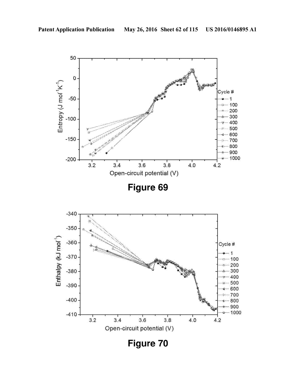 Accurate Assessment of the State of Charge of Electrochemical Cells - diagram, schematic, and image 63