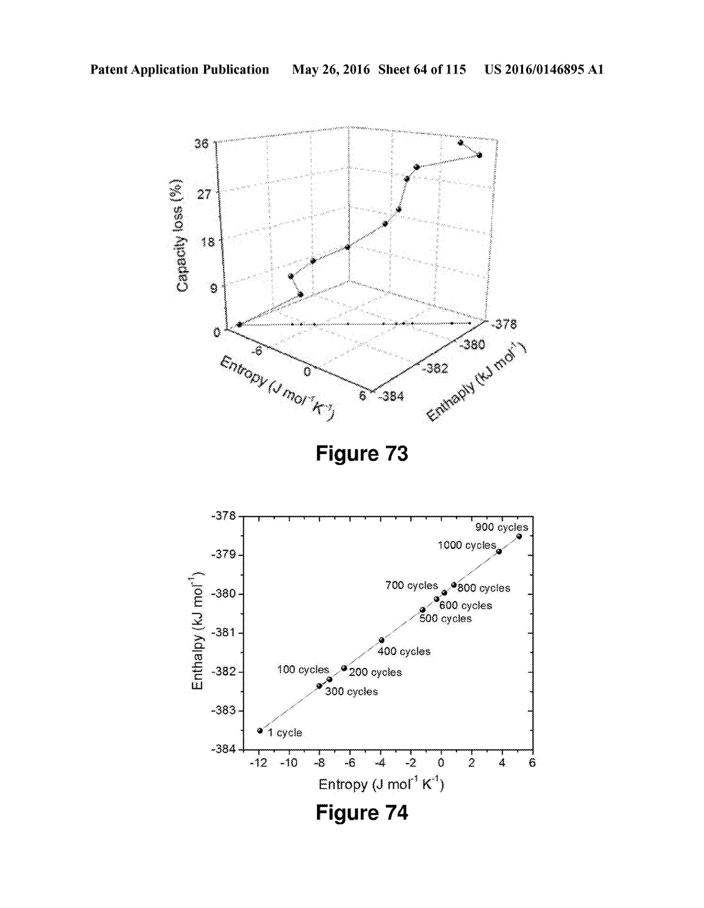 Accurate Assessment of the State of Charge of Electrochemical Cells - diagram, schematic, and image 65