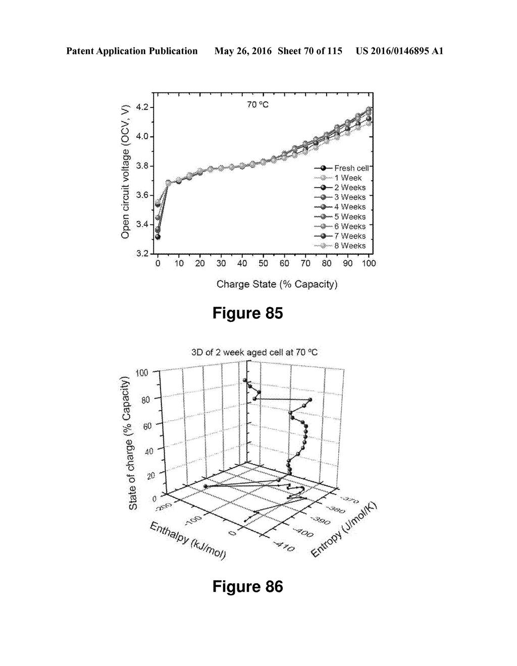 Accurate Assessment of the State of Charge of Electrochemical Cells - diagram, schematic, and image 71