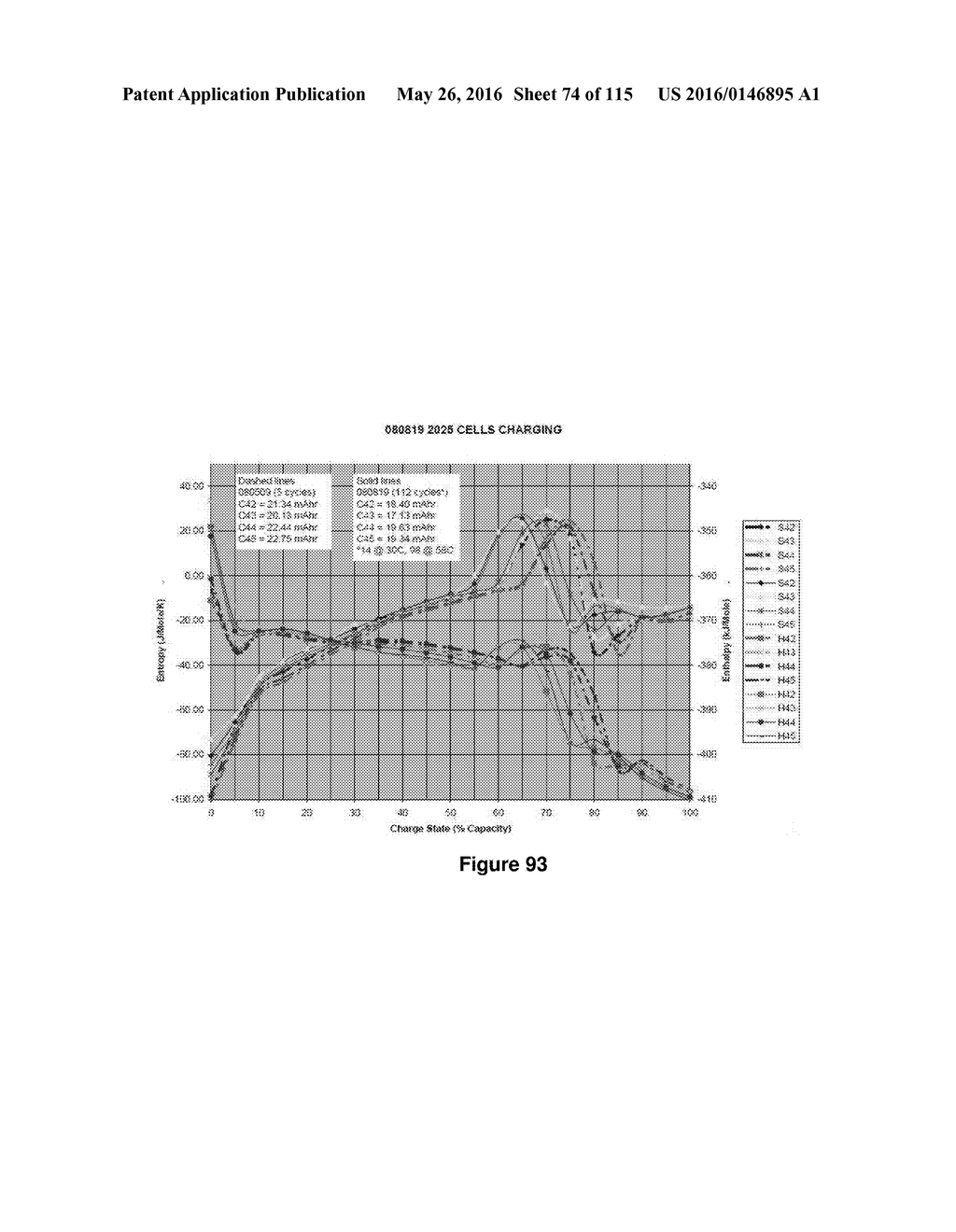 Accurate Assessment of the State of Charge of Electrochemical Cells - diagram, schematic, and image 75