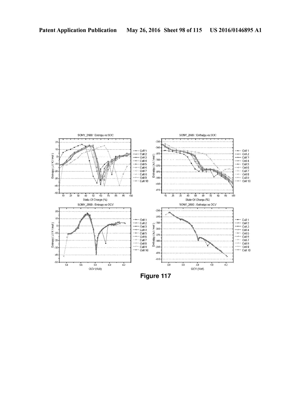 Accurate Assessment of the State of Charge of Electrochemical Cells - diagram, schematic, and image 99