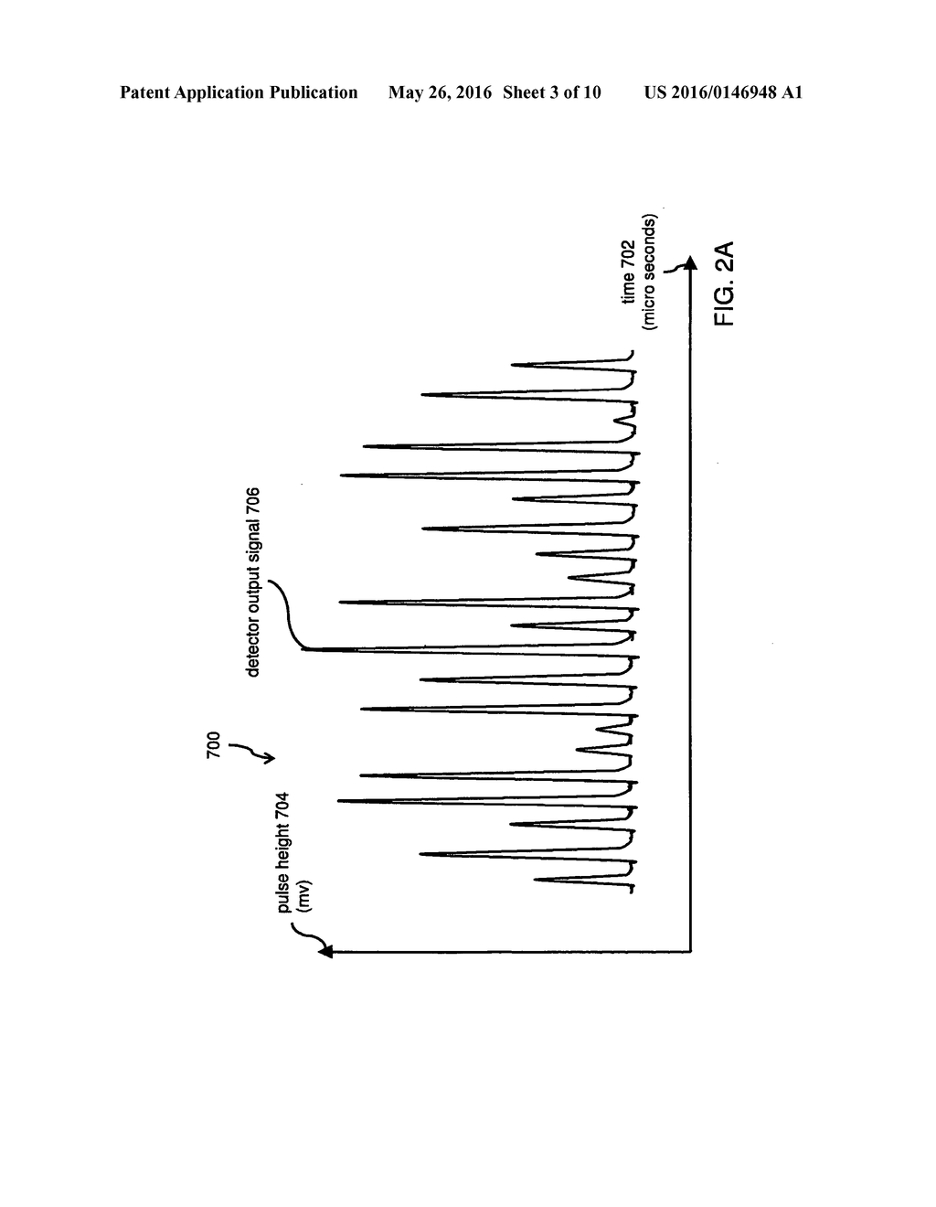 Apparatus and method for monitoring performance of radiation detector - diagram, schematic, and image 04