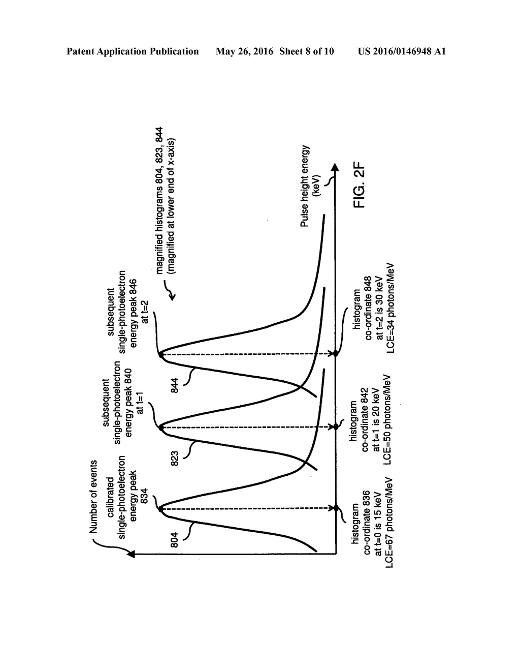 Apparatus and method for monitoring performance of radiation detector - diagram, schematic, and image 09