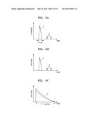 APPARATUS AND METHOD FOR PHOTON COUNTING DETECTION, AND RADIOGRAPHIC     IMAGING APPARATUS diagram and image